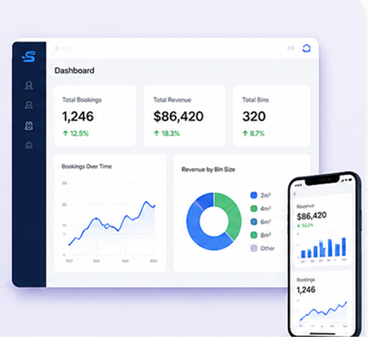 Skip Bin Booking Plugin analytics dashboard displayed on desktop and mobile, showing 1,246 bookings, $86,420 in revenue, 320 bins, and charts for booking trends and revenue by bin size.